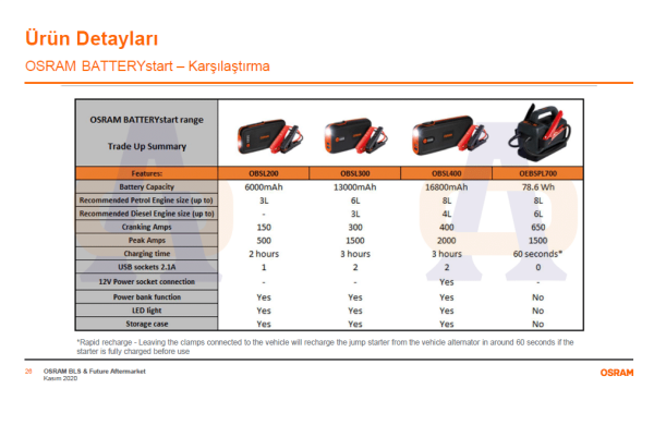 Osram Akü Takviye Cihazı 300 Taşınabilir Jump Starter ve Powerbank