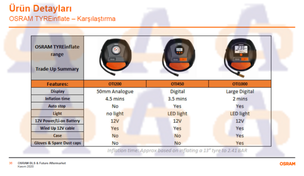 Osram Hava Pompası Dijital 450 12V Dijital Lastik Şişirme Kompresörü