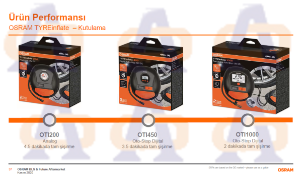 Osram Hava Pompası Dijital 450 12V Dijital Lastik Şişirme Kompresörü