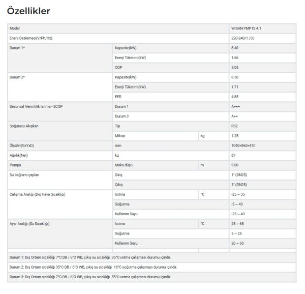 WISAN-YMP1S 4.1 Ev Tipi Clivet Isı Pompası