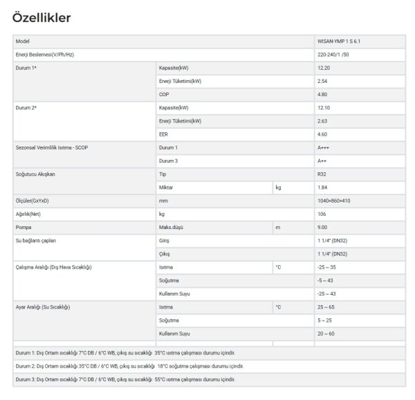 WISAN-YMP 1 S 6.1 Ev Tipi Clivet Isı Pompası