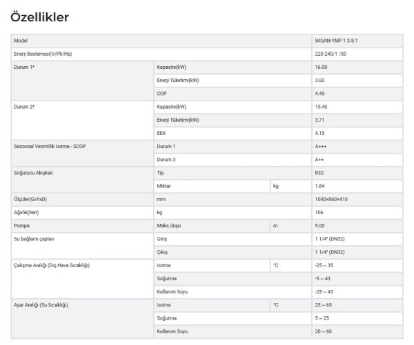 WISAN-YMP 1 S 8.1 Ev Tipi Clivet Isı Pompası