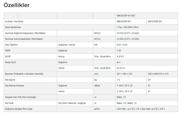 MITSUBISHI HEAVY DUVAR TİPİ İNVERTER SPLİT KLİMA A++ (TREND SERISI SRK - ZSP)