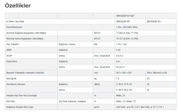 MITSUBISHI HEAVY DUVAR TİPİ İNVERTER SPLİT KLİMA A++ (TREND SERISI SRK - ZSP)